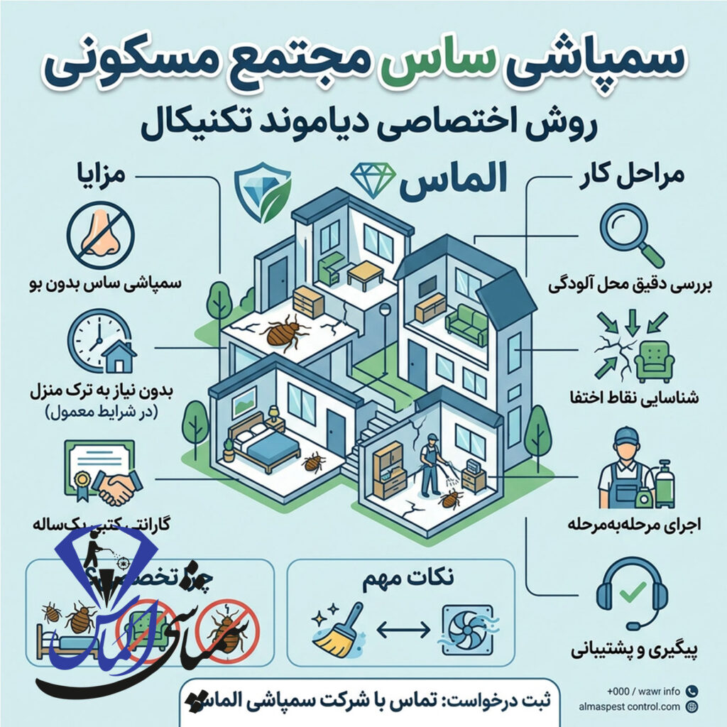 سمپاشی ساس مجتمع مسکونی